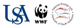 yellowfin tuna funding logos